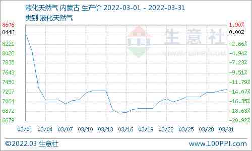 雪莲子和燕窝的价格对比：市场行情及影响因素分析