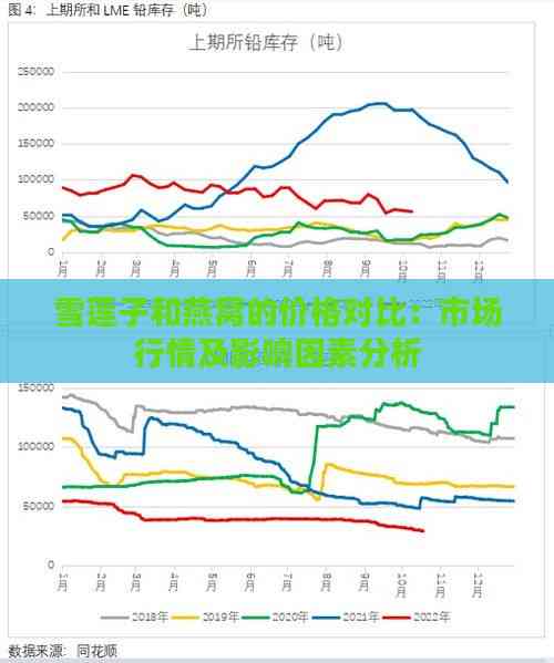 雪莲子和燕窝的价格对比：市场行情及影响因素分析