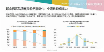 佛山地区知名燕窝企业盘点：探秘燕窝产业的主力公司