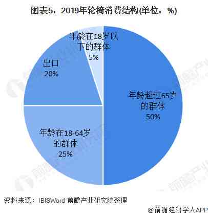 燕窝消费场景有哪些呢：消费群体分析、市场分布与指南