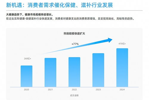 燕窝消费场景有哪些呢：消费群体分析、市场分布与指南