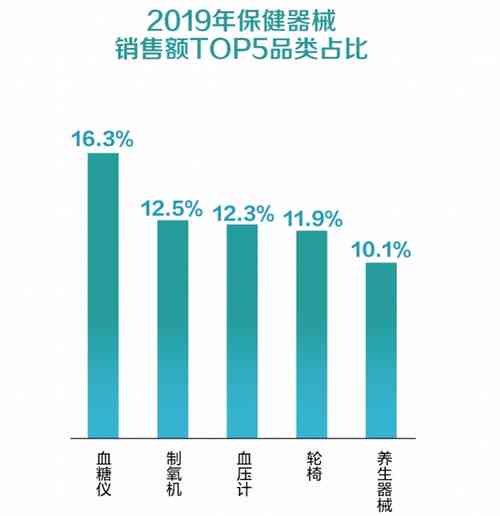 燕窝消费场景有哪些呢：消费群体分析、市场分布与指南