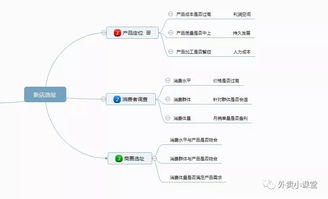 燕窝消费场景有哪些呢：消费群体分析、市场分布与指南