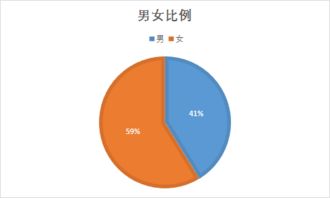 燕窝消费场景有哪些呢：消费群体分析、市场分布与指南