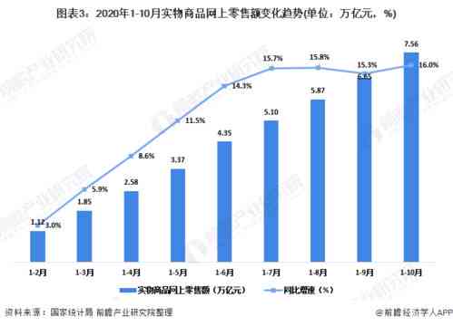 燕窝在不同消费场合中的特色应用与市场需求特点分析