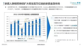 燕窝在不同消费场合中的特色应用与市场需求特点分析