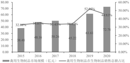 燕窝在不同消费场合中的特色应用与市场需求特点分析