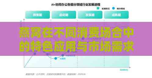 燕窝在不同消费场合中的特色应用与市场需求特点分析