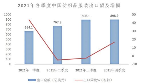 燕窝在不同消费场合中的特色应用与市场需求特点分析