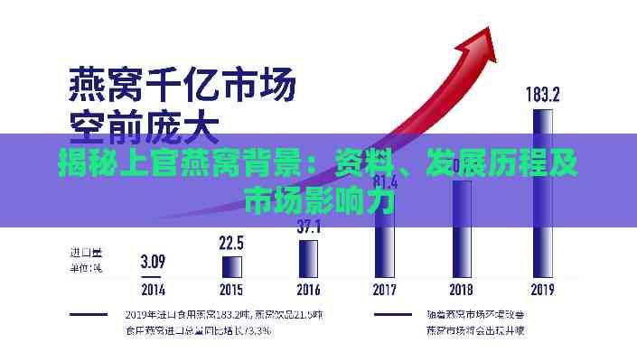 揭秘上官燕窝背景：资料、发展历程及市场影响力