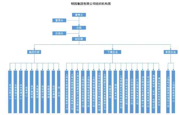 揭秘明宫燕即食燕窝公司董事会成员及架构详情