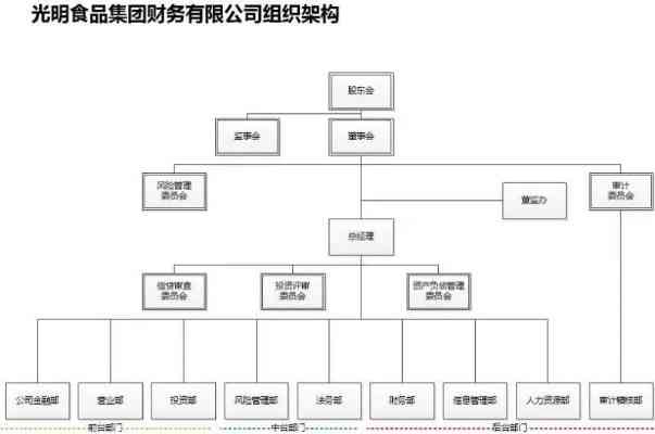 揭秘明宫燕即食燕窝公司董事会成员及架构详情