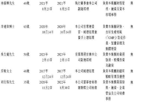 揭秘明宫燕即食燕窝公司董事会成员及架构详情