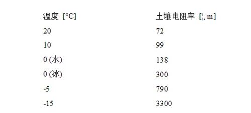 燕窝包装全解析：要素种类、材料选择与应用策略一览