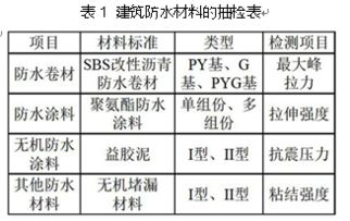 燕窝包装全解析：要素种类、材料选择与应用策略一览