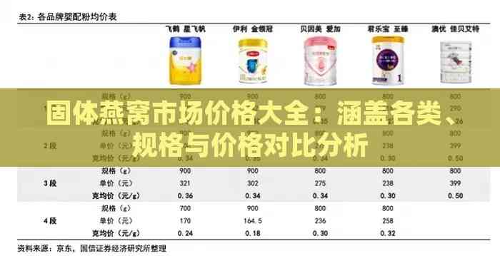 固体燕窝市场价格大全：涵盖各类、规格与价格对比分析