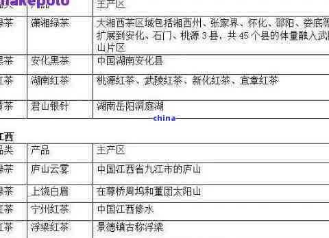 全面解析：全球燕窝产地优劣对比与选购指南