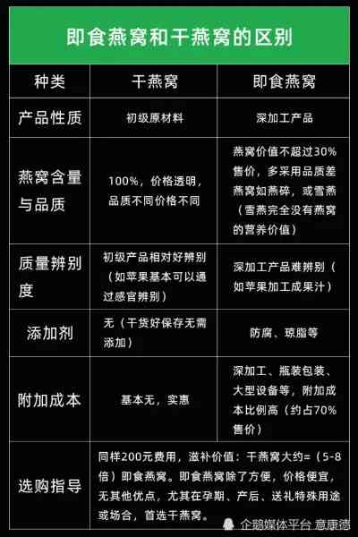 全面解析：干燕窝选购指南，推荐与优劣对比，满足各类消费者需求