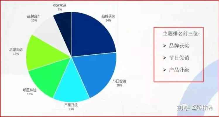 燕窝滋补品：店铺命名、文案撰写、五行属性、全产业链解析、开业广告语