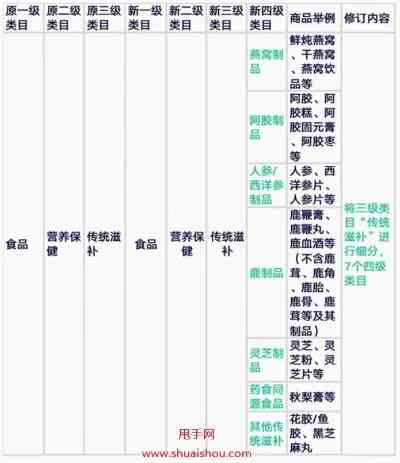 燕窝滋补品：店铺命名、文案撰写、五行属性、全产业链解析、开业广告语