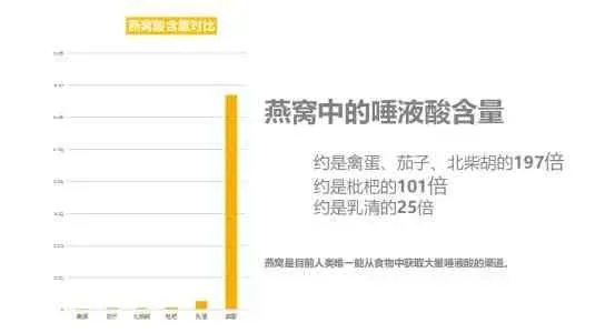 国内燕窝口碑榜：哪些值得信赖与选择