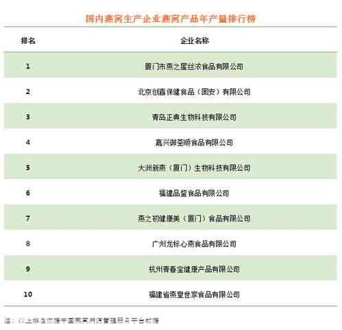 探究进口燕窝市场：盘点各大知名及其特点与消费者评价