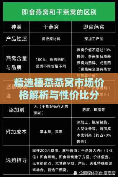 精选禧燕燕窝市场价格解析与性价比分析