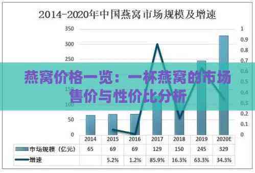 精选禧燕燕窝市场价格解析与性价比分析