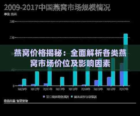 精选禧燕燕窝市场价格解析与性价比分析