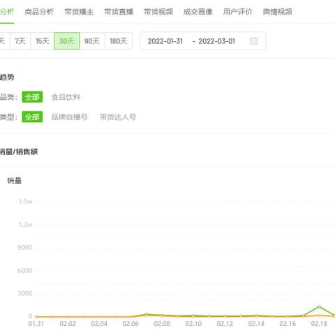 精选推荐：国内哪家电商平台购买燕窝最值得信赖