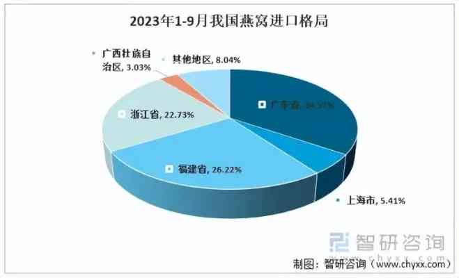 2023年度燕窝排行榜：顶级燕窝大推荐与选购指南