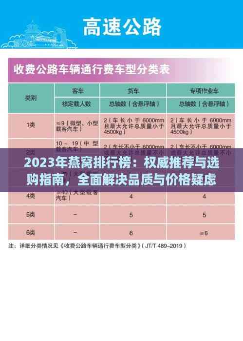 2023年燕窝排行榜：权威推荐与选购指南，全面解决品质与价格疑虑