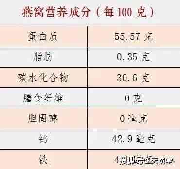 燕窝营养价值相当于哪些食物：全面解析燕窝与常见食材的营养对比