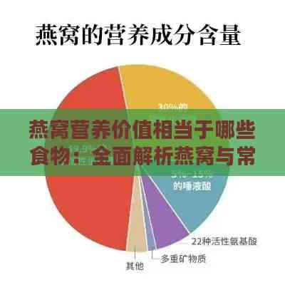 燕窝营养价值相当于哪些食物：全面解析燕窝与常见食材的营养对比