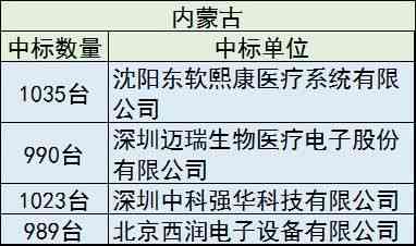 金丝燕窝市场价格一览：不同等级、及购买渠道的价格解析