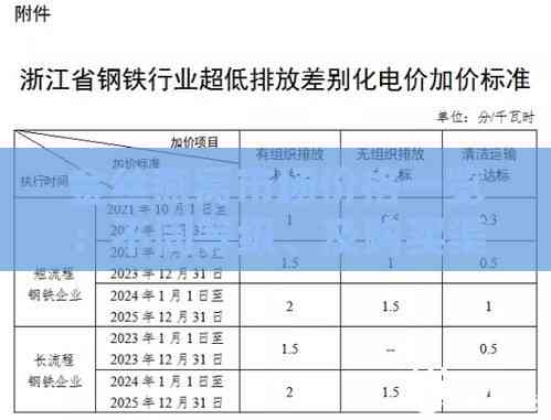 金丝燕窝市场价格一览：不同等级、及购买渠道的价格解析