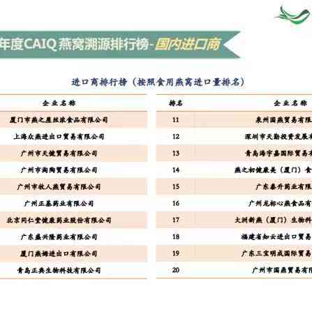 盘点九溶燕窝排行榜：哪些质量上乘、口碑更佳？