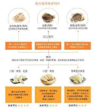 九珍堂燕窝：品质挑选、功效解析与食用指南全面解析'