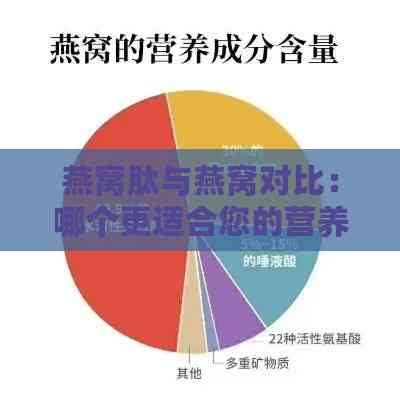 燕窝肽与燕窝对比：哪个更适合您的营养需求与美容效果？