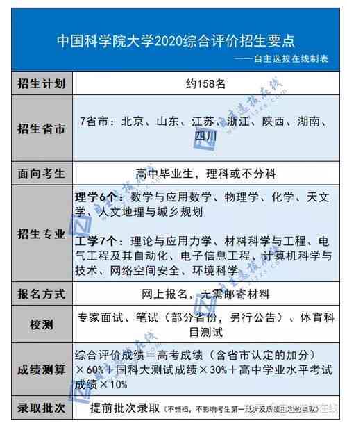 燕窝选购指南：全面解析各优劣与消费者评价