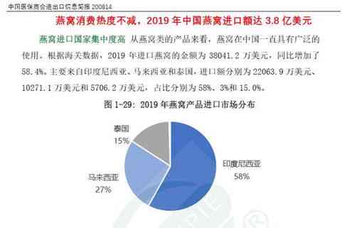 燕窝选购指南：全面解析各优劣与消费者评价