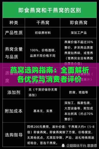 燕窝选购指南：全面解析各优劣与消费者评价