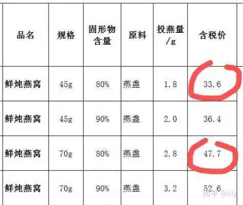 辛巴燕窝是哪个厂的，生产商及公司信息一览