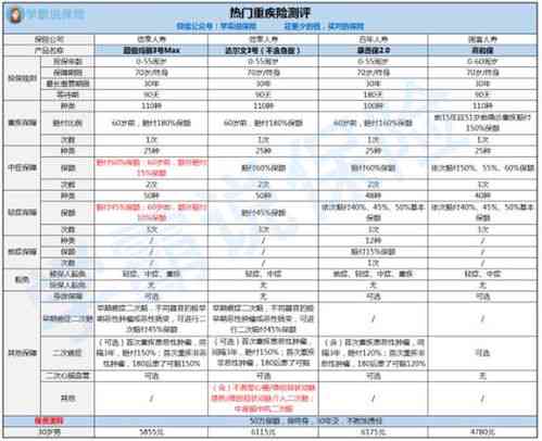 燕窝厂哪个岗位好干：对比不同岗位的优劣选择