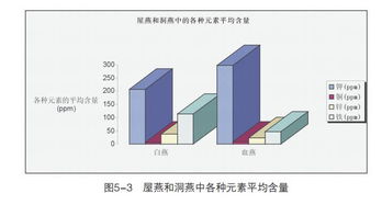 燕窝与血燕窝的区别、功效及如何选择：全面解析两者的优劣与适用人群