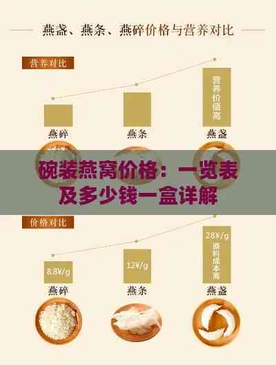 干燕窝与即食燕窝价格对比：成本、价值与选购指南