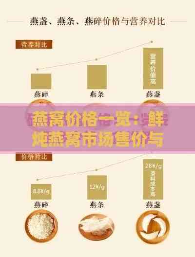 海燕窝与燕窝价格对比：成本、功效及市场行情全面解析