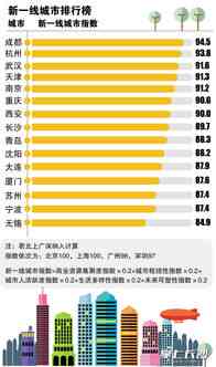 燕窝一线：2021十大知名排名与一线燕窝榜单