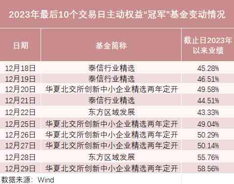 2023年燕窝权威榜单：顶级燕窝排名一览