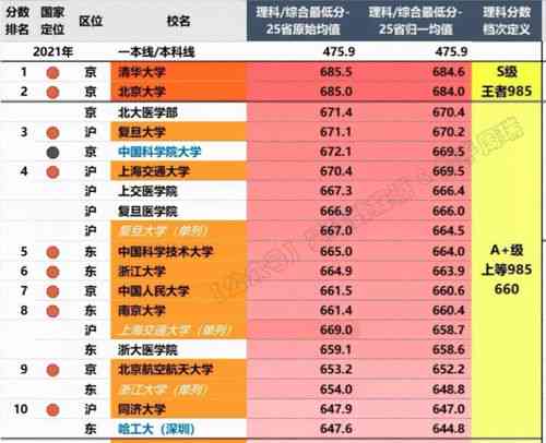 2023年燕窝权威榜单：顶级燕窝排名一览